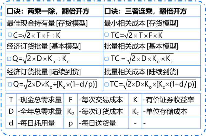 財(cái)管1