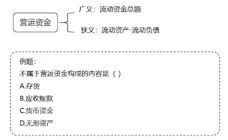 中級會計(jì)營運(yùn)資金