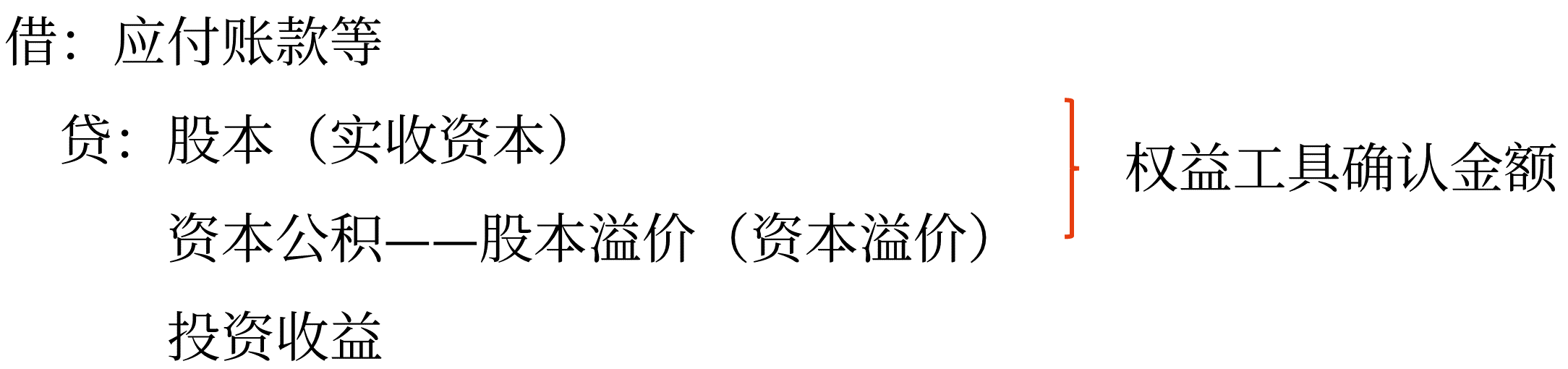 會計分錄