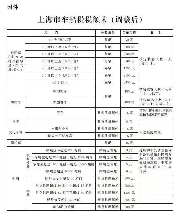 車船稅