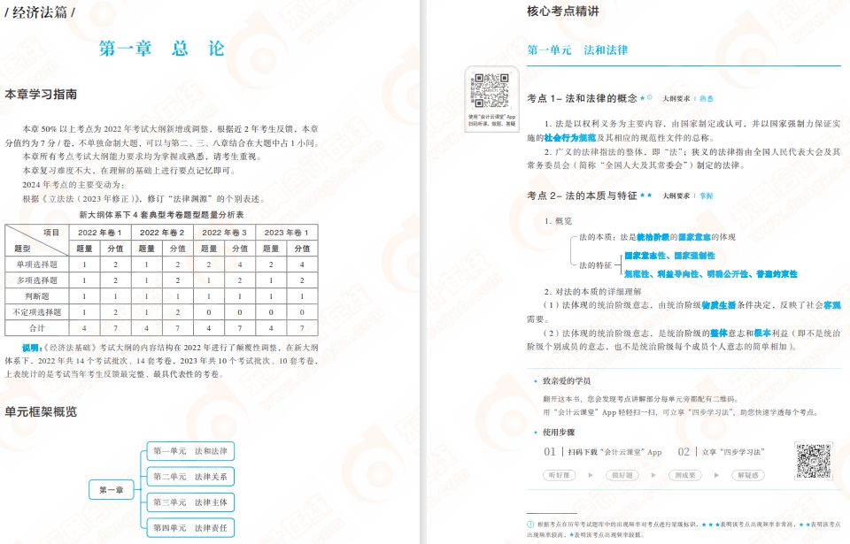 初級會計經(jīng)濟法基礎(chǔ)