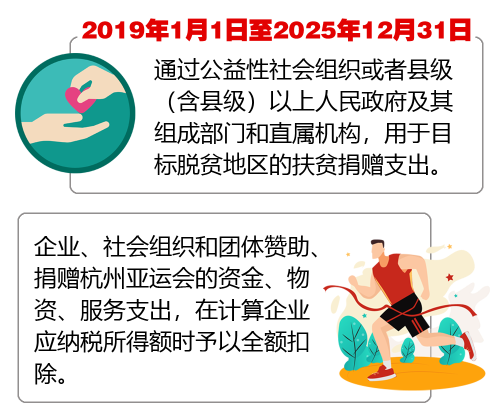 全額扣除