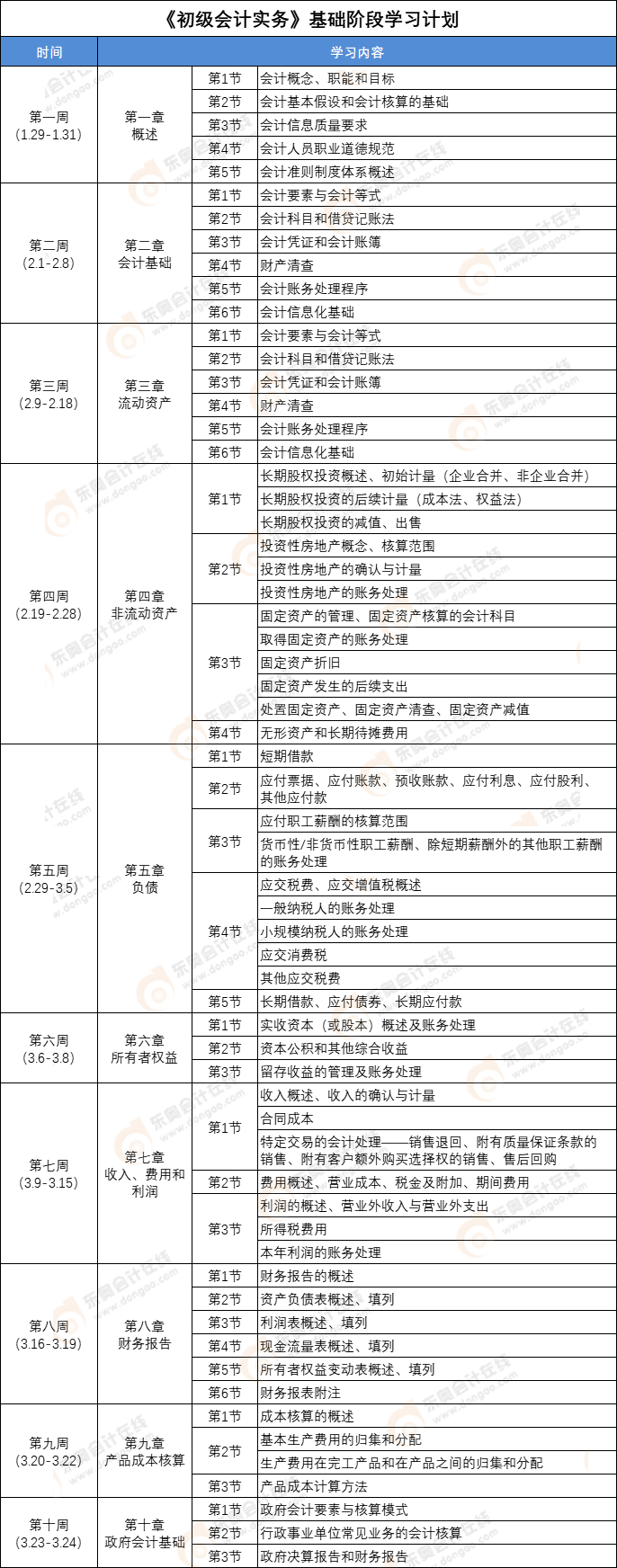 《初級(jí)會(huì)計(jì)實(shí)務(wù)》學(xué)習(xí)計(jì)劃