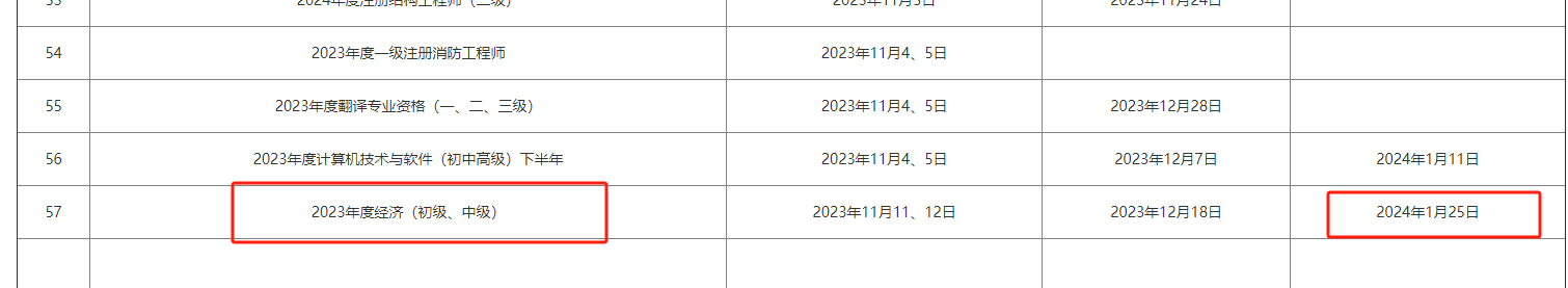 注意！河北2023年中級經(jīng)濟(jì)師證書網(wǎng)申時(shí)間已公布！