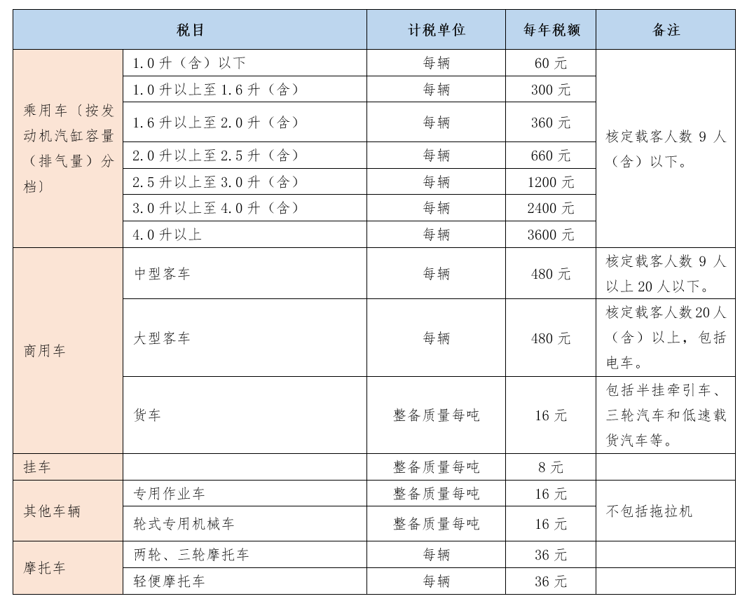 稅額標(biāo)準(zhǔn)