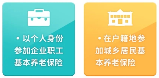 參保選擇