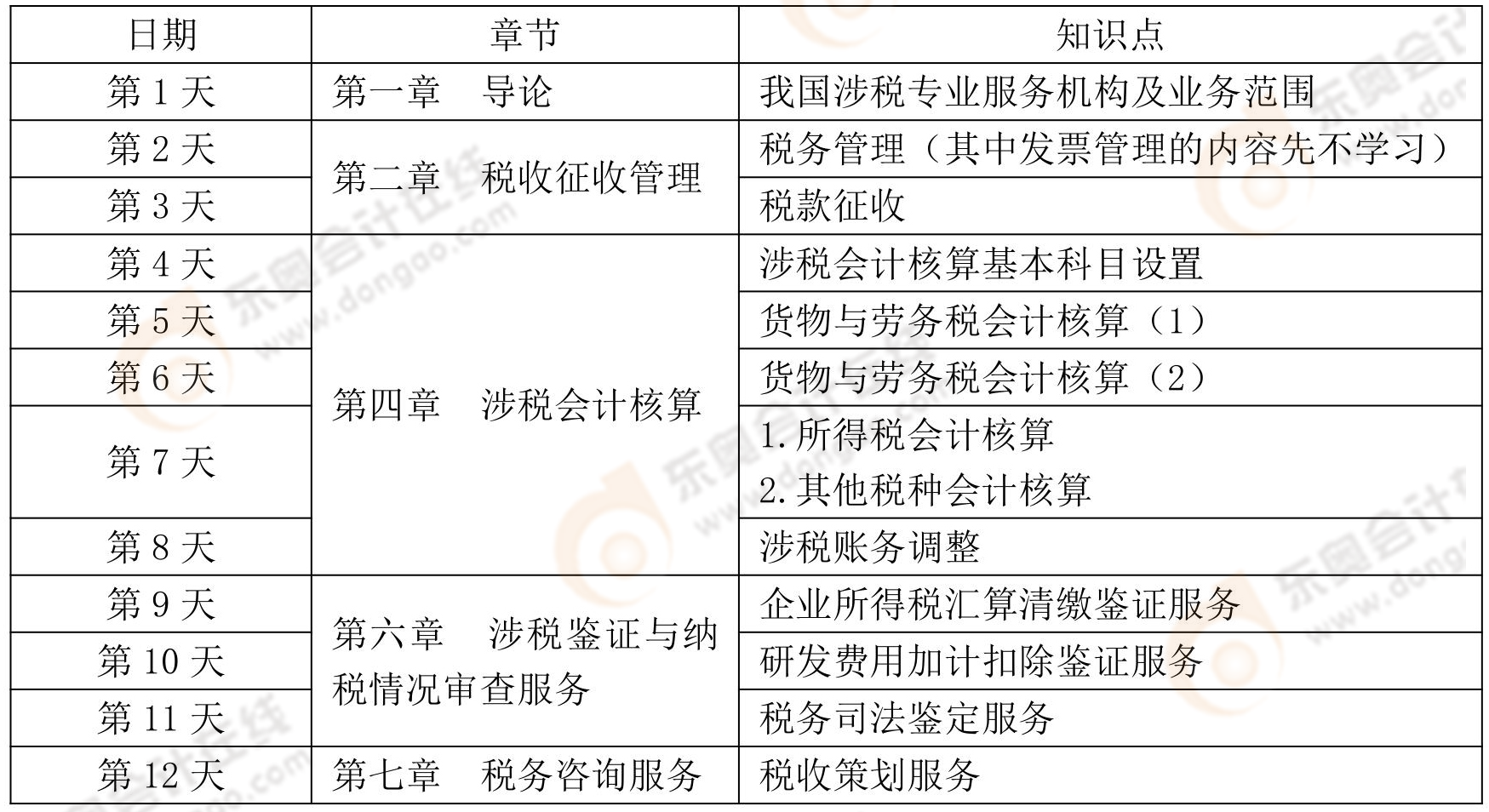 三稅預(yù)習(xí)階段學(xué)習(xí)計(jì)劃