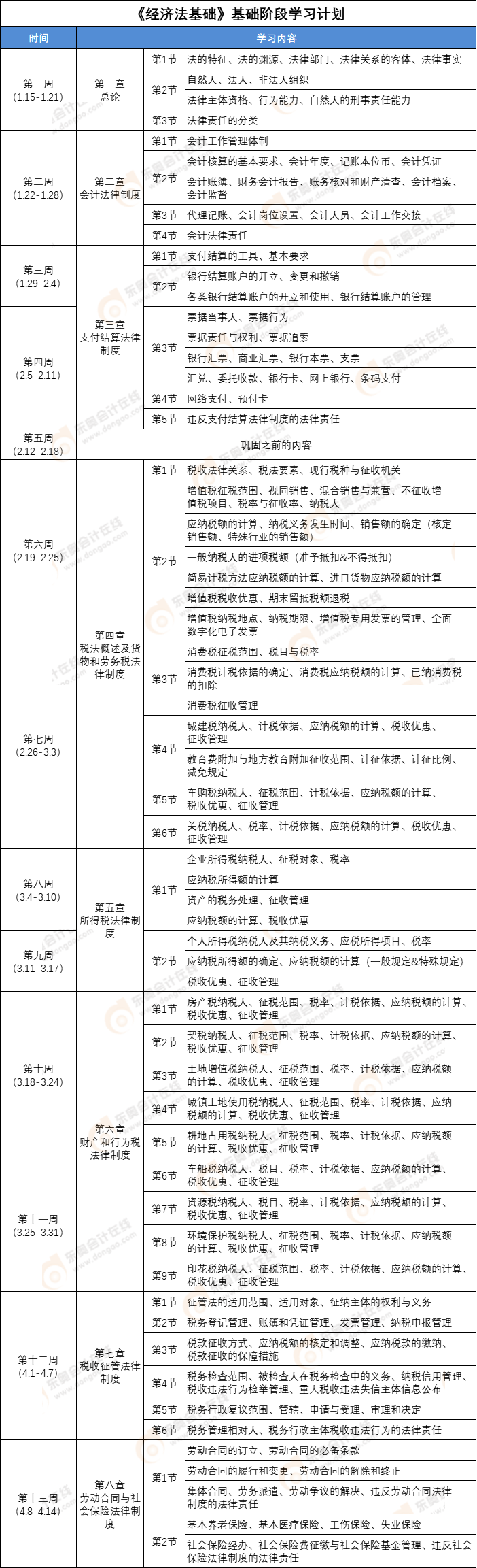 《經(jīng)濟(jì)法基礎(chǔ)》學(xué)習(xí)計(jì)劃