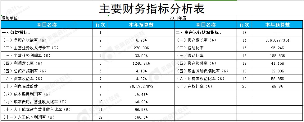 管理類模板