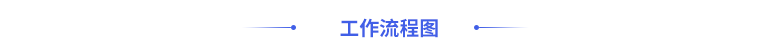 工作流程圖