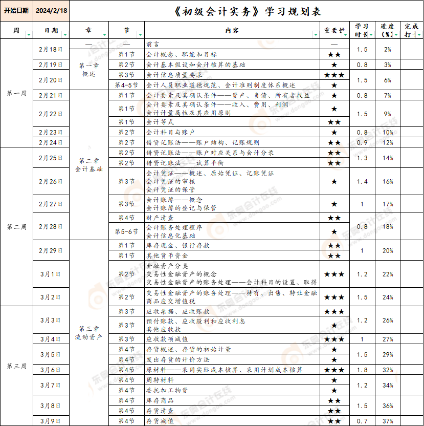 初級會計學(xué)習(xí)計劃