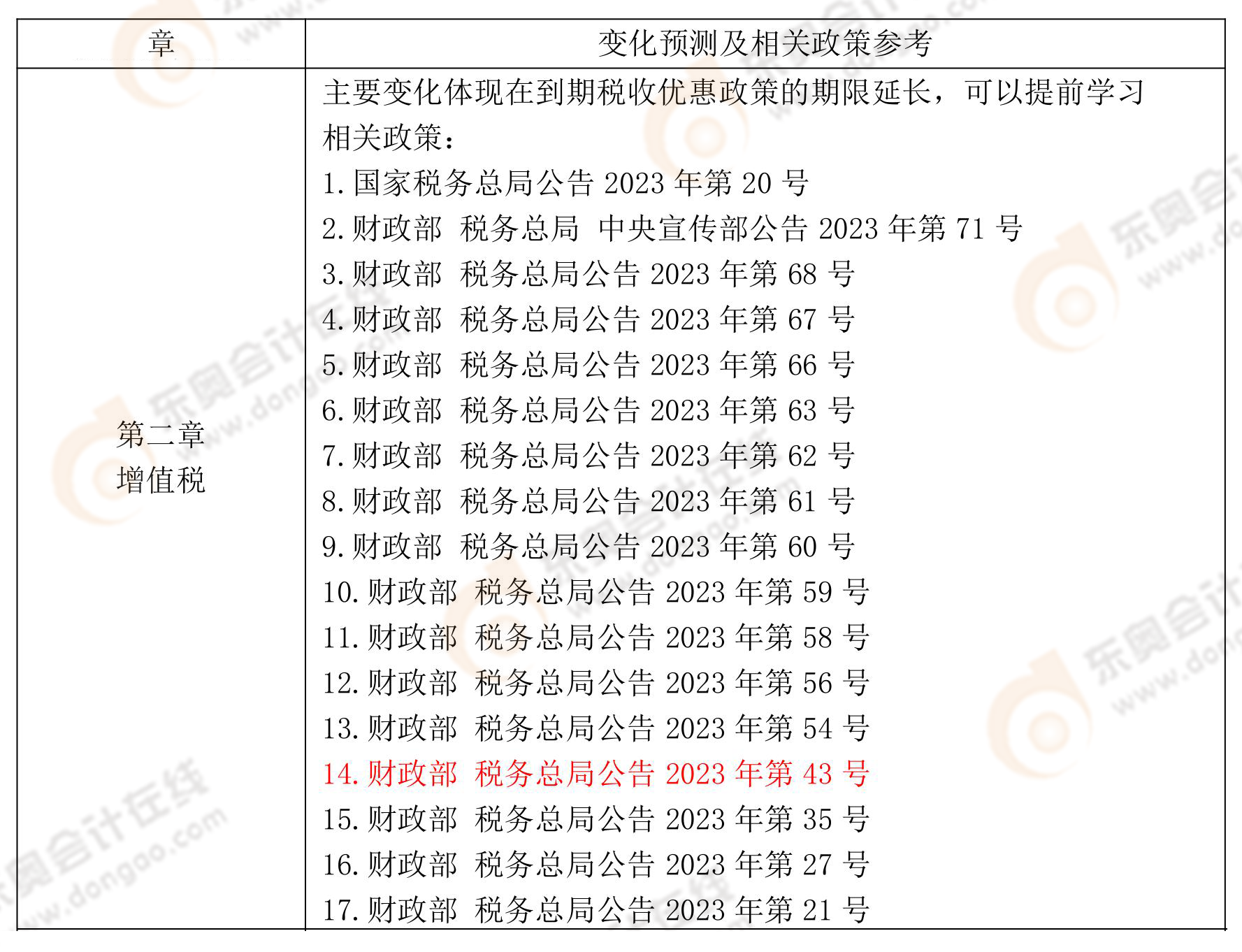 稅法一變化預(yù)測及相關(guān)政策參考