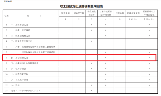 納稅調(diào)整明細表