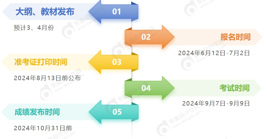 2024年中級會計考試時間節(jié)點(diǎn)一覽