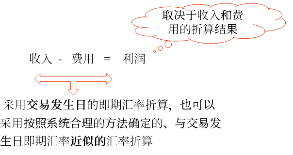 2.利潤(rùn)表