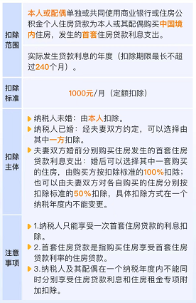 會(huì)計(jì)實(shí)操