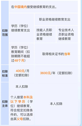 會(huì)計(jì)實(shí)操