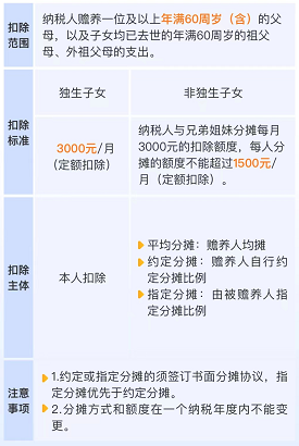 會(huì)計(jì)實(shí)操