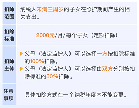 會(huì)計(jì)實(shí)操