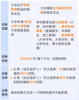 會(huì)計(jì)實(shí)操