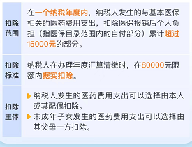 會(huì)計(jì)實(shí)操