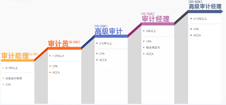 會(huì)計(jì)實(shí)操