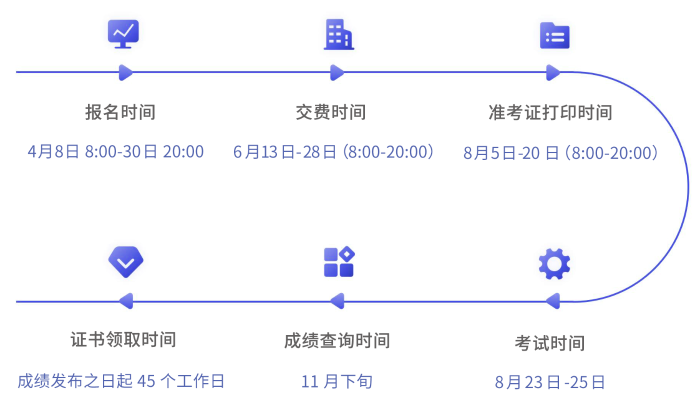 時間軸