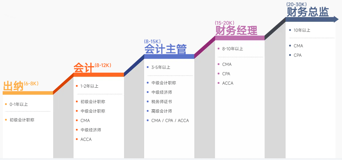 會(huì)計(jì)實(shí)操