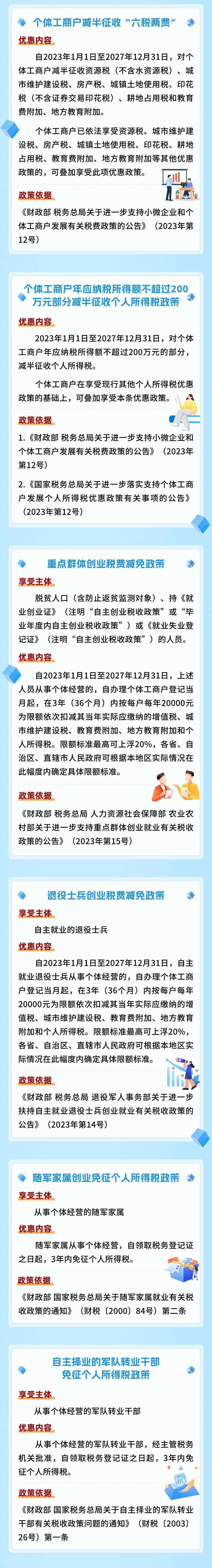 個體工商戶經(jīng)營所得匯算清繳優(yōu)惠政策