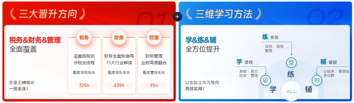 三大晉升方向+三維學(xué)習(xí)方法