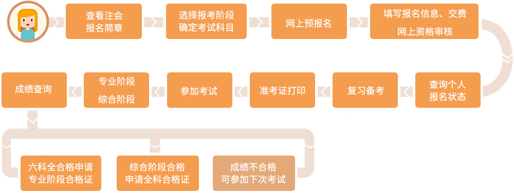會計實(shí)操