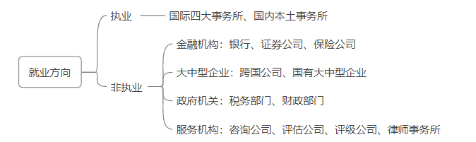 會計實(shí)操