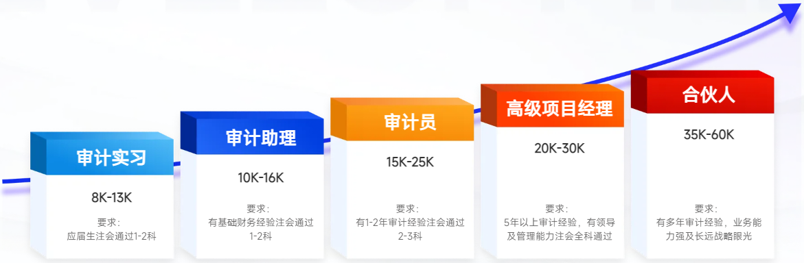 會計實(shí)操
