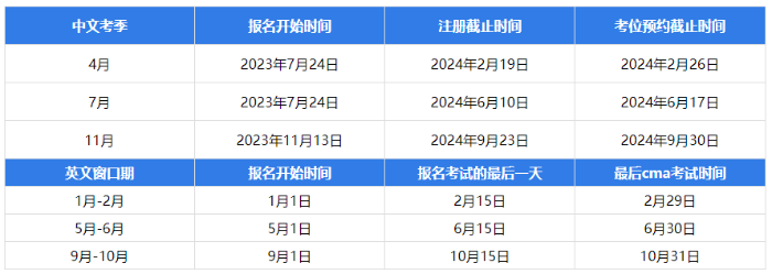 cma2024年報(bào)名時(shí)間