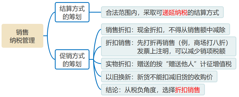 銷售的納稅管理