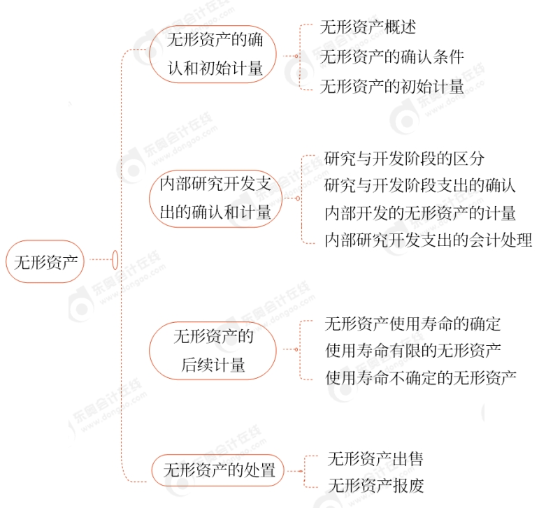 2024年中級(jí)會(huì)計(jì)張敬富老師講義