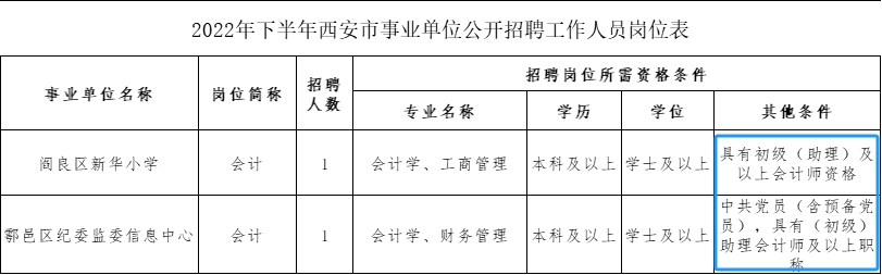 初級會計證