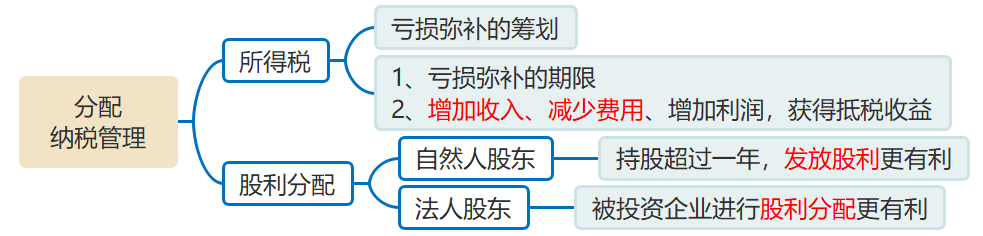 利潤分配的納稅管理