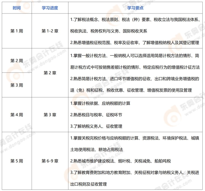 24年注會《稅法》基礎階段學習計劃_01