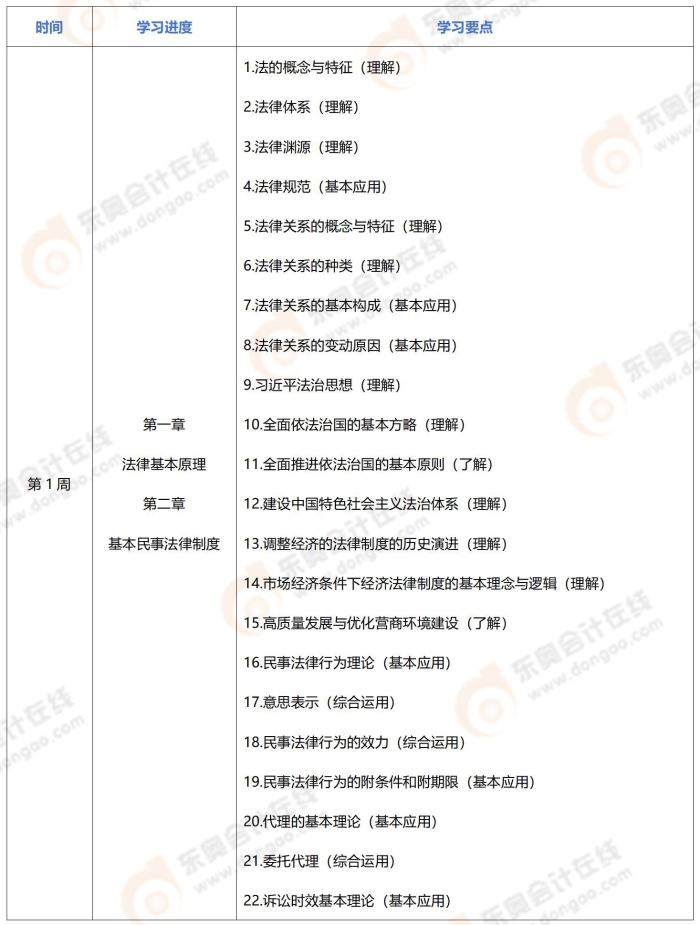 24年注會(huì)《經(jīng)濟(jì)法》基礎(chǔ)階段學(xué)習(xí)計(jì)劃_01