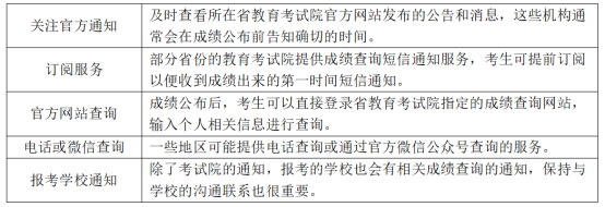 專升本查詢成績(jī)