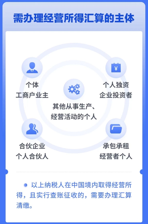會計(jì)實(shí)操