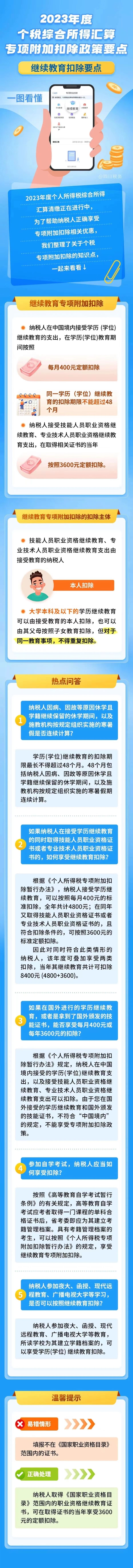 財(cái)稅熱點(diǎn)
