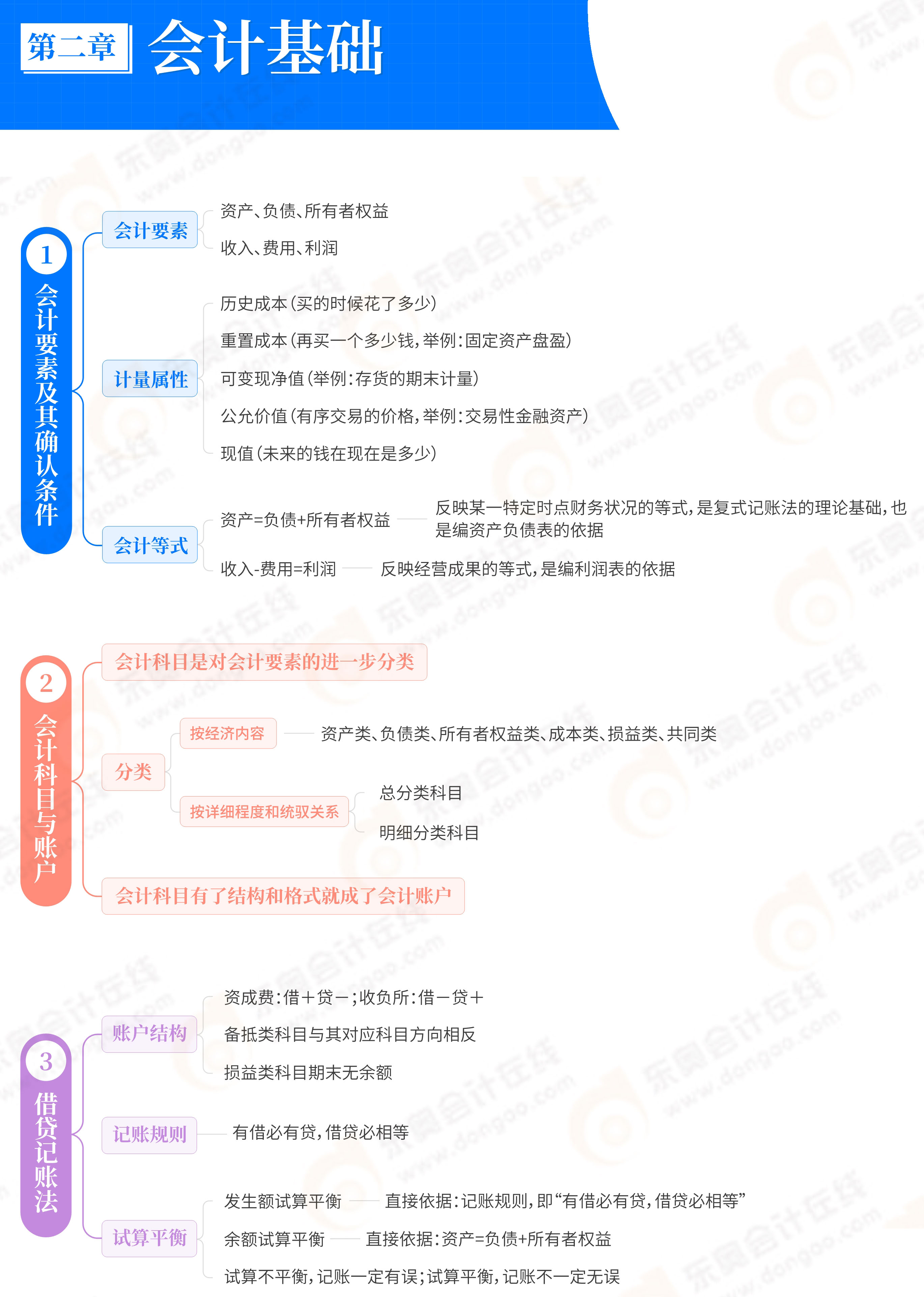 初級會計實務(wù)第2章會計基礎(chǔ)