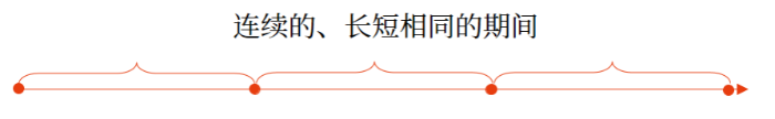 會計基本假設(shè)3