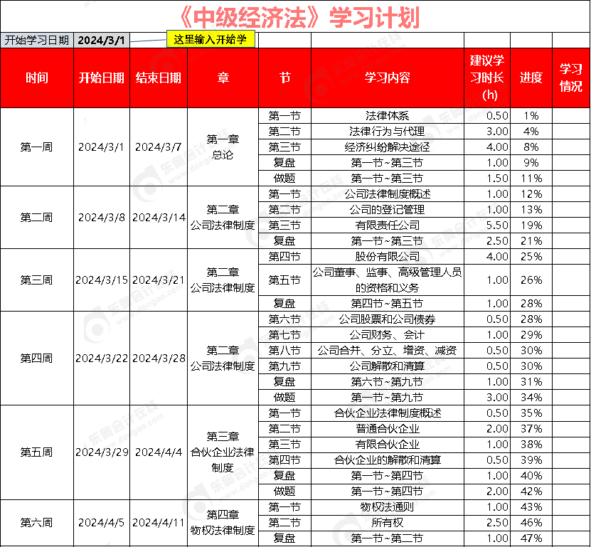 中級會計《經濟法》24新版學習打卡計劃快來領取