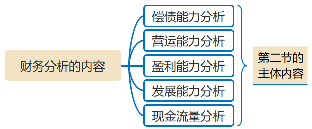 財(cái)務(wù)分析的內(nèi)容