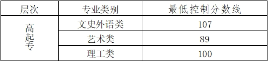2023年北京高起專各專業(yè)類別的錄取分數(shù)線
