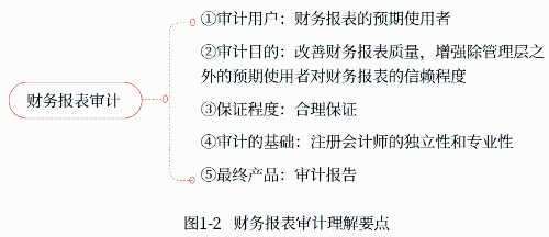 理解要點(diǎn)