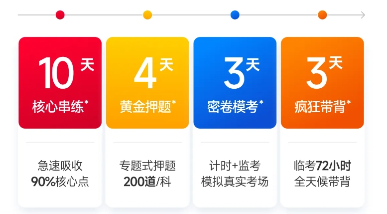 初級會計(jì)